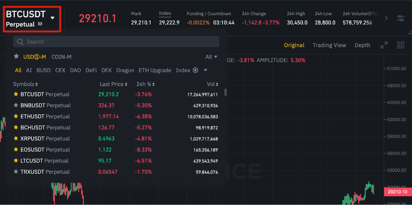 Leverage Selection
